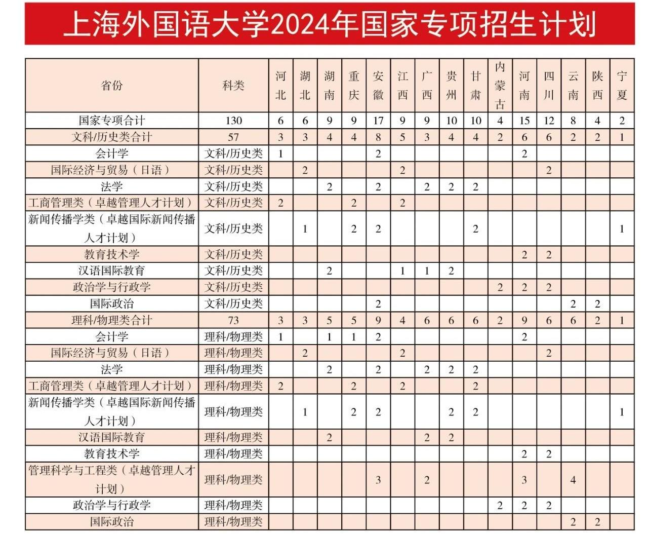 上外2024年国家专项招生计划.jpg